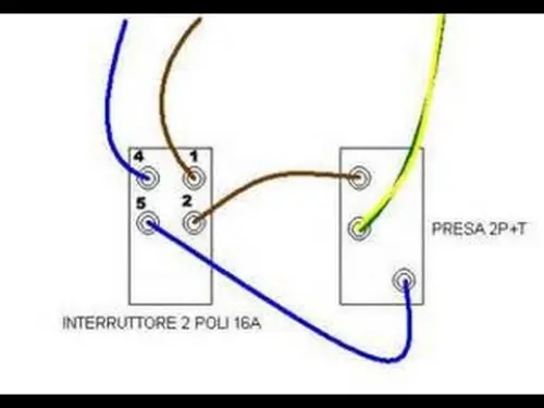 Come trasformare una presa in comandata senza modificare l'impianto elettrico