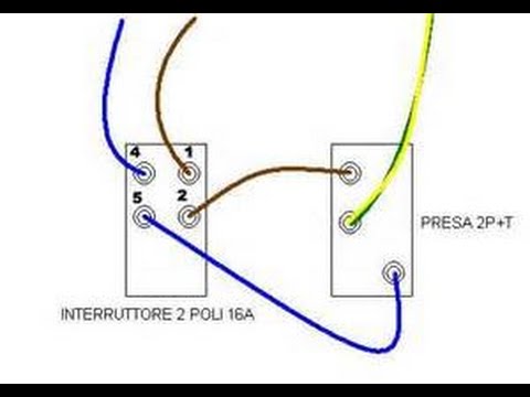 Come trasformare una presa in comandata senza modificare l'impianto elettrico