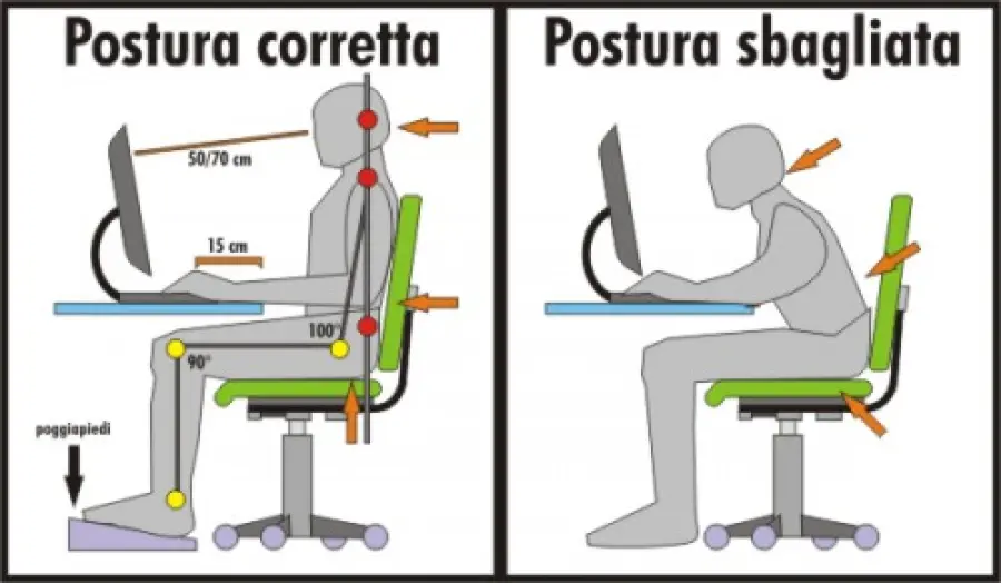 Come fare a mantenere una posizione corretta quando si lavora al computer
