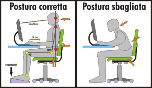 Come fare a mantenere una posizione corretta quando si lavora al computer